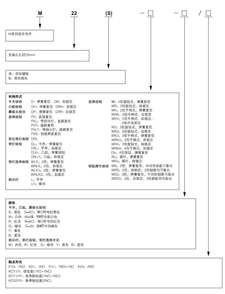 M22系列按钮开关插图5